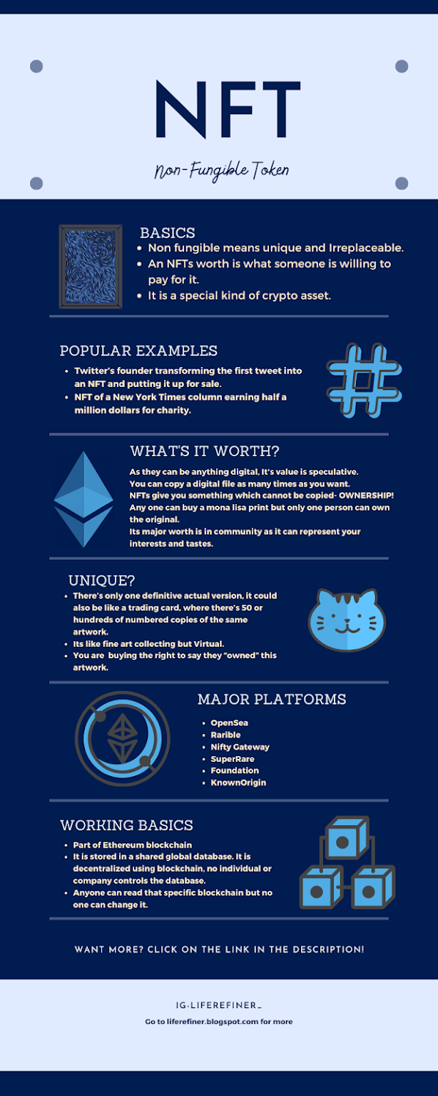 NFT - Non-Fungible Token